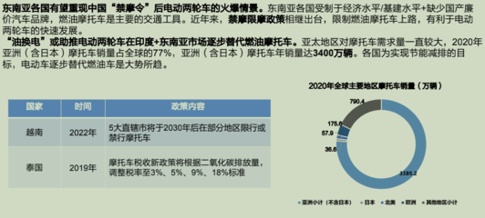 開啟兩輪電動車“雙寡頭時代” 雅迪與愛瑪的快樂，“蔚小理”們想象不到